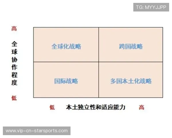 联赛国际化战略公布，海外市场开发进入实质阶段