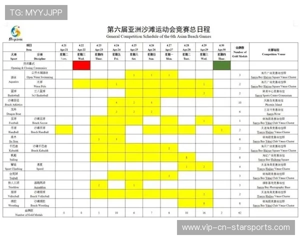 三亚亚沙会圆满落幕：中国代表团创境外参赛最佳战绩，三亚亚沙会举办地点