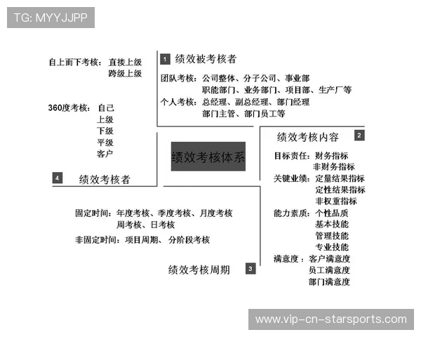 球队教练组的绩效考核体系设计,球队教练组的绩效考核体系设计方案 球队教练组的绩效考核体系设计,球队教练组的绩效考核体系设计方案