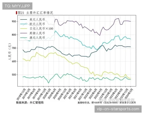 运行分析报告：完成